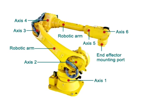 Robot arm palletizing equipment details