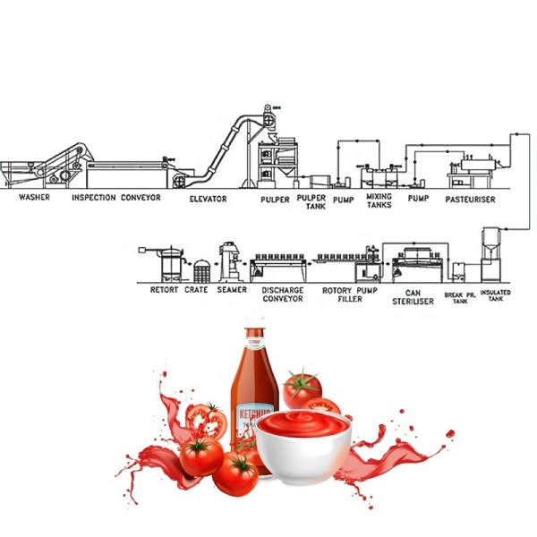 Tomato Paste Production Line 2 Tomato processing equipment for tomato paste production